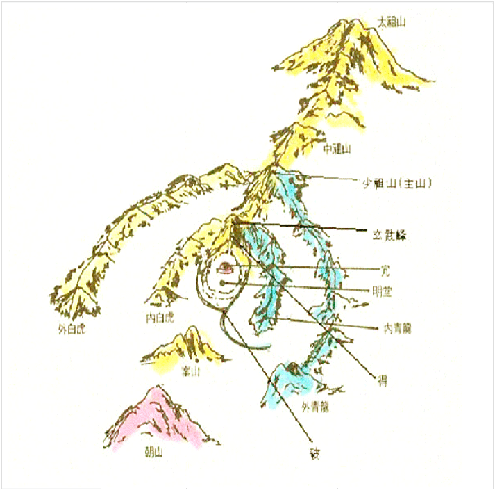 ������ġ