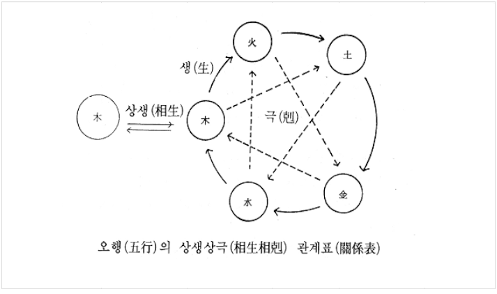 ������ ������ ����ǥ